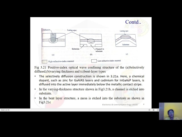 ECE 17EC82 M3 S4 VIDEO