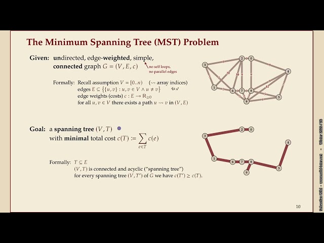 Effiziente Algorithmen (Winter 2025-26) 11-4 Minimum spanning trees