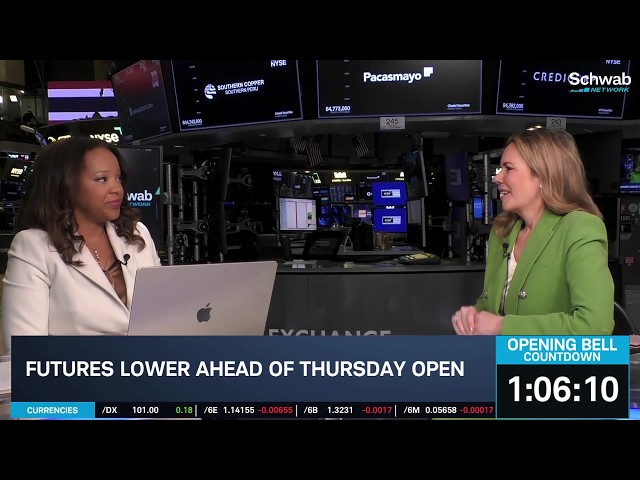 Gibbs: Small Caps Pay Big Price in Rate Hike, "Don't Underestimate" META Muse