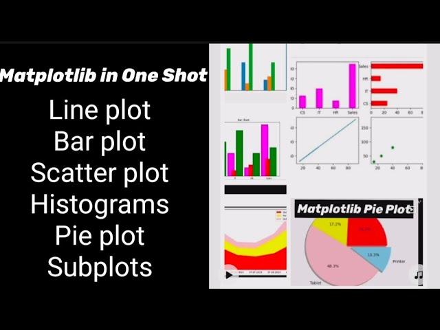 Matplotlib: Learn Matplotlib in One Shot. Line plot,Bar plot, Scatter plot, Histogram,Pie Plot