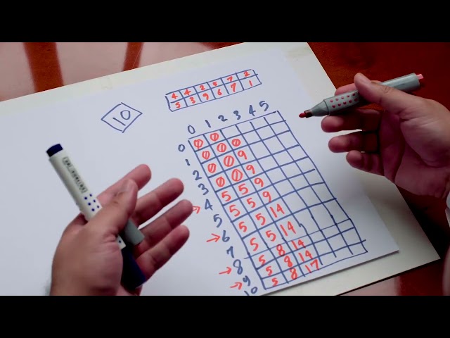 Dynamic Programming for Knapsack (Part 1) – From Concept to C/C++ Code