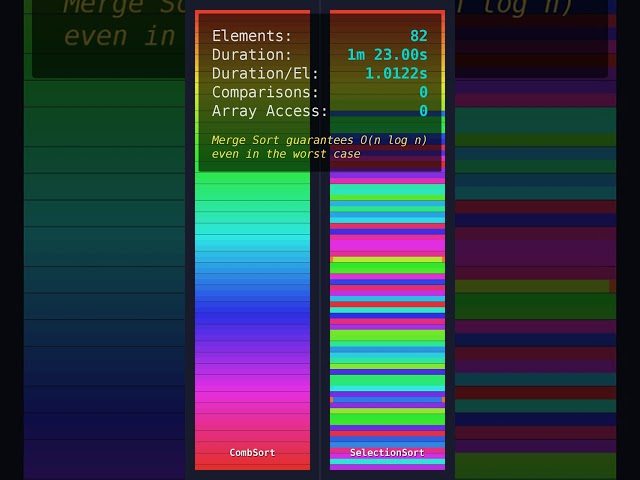 CombSort vs SelectionSort | Who Sorts 82 Elements Faster?