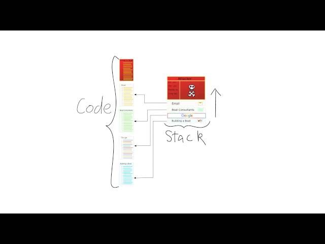 Stacks? what are they and how to smash them