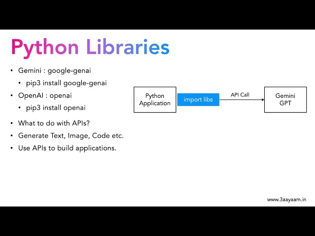 2.2 OpenAI & Gemini Python Libraries