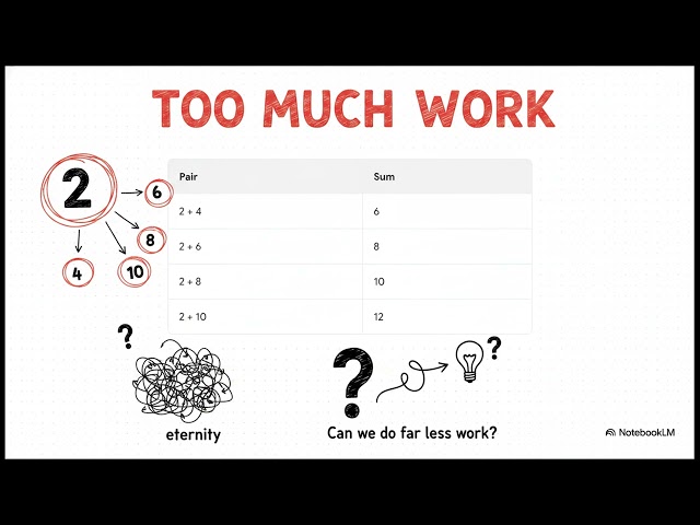 Why Two Pointers Exist