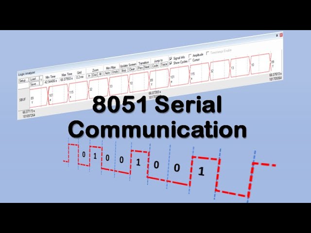 #40 8051 Serial Communication - with Coding Examples