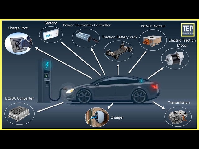 How Electric Cars REALLY Work — The Hidden Technology Powering Every EV Explained