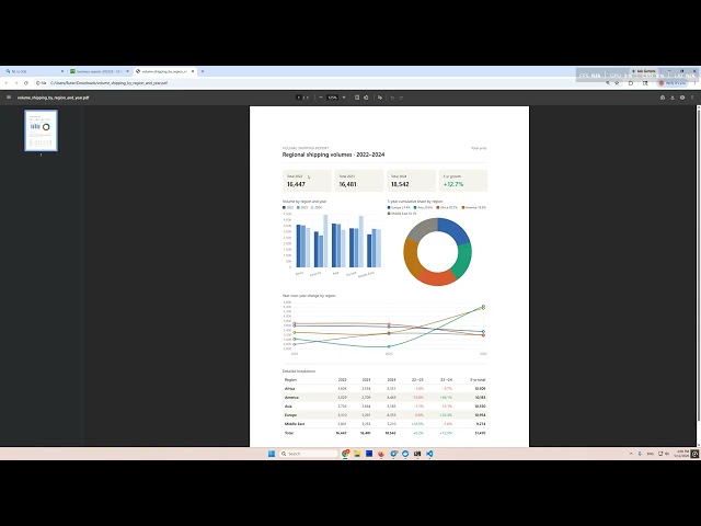 Complete NL2SQL generation pipeline enhanced with BI topics.