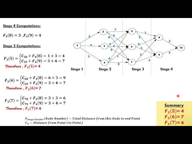 Dynamic Programming  operation research 2