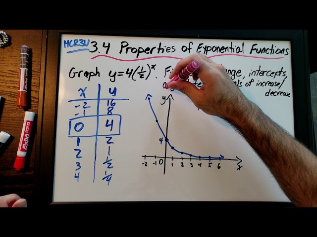 3.4 Properties of Exponential Functions (Grade 11 University MCR3U)