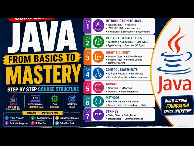 Java Interview Preparation Course