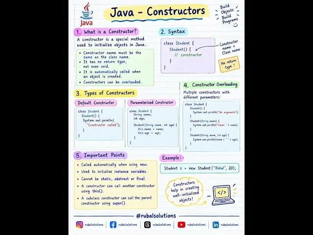 Java – Constructors