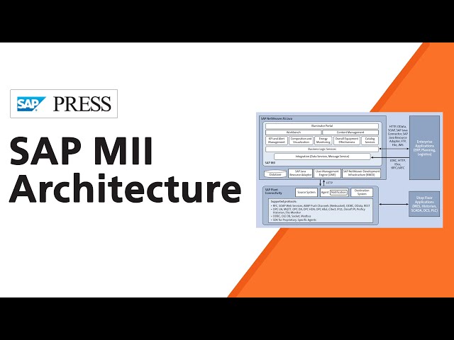 SAP MII Architecture | Overview of SAP Manufacturing Integration and Intelligence