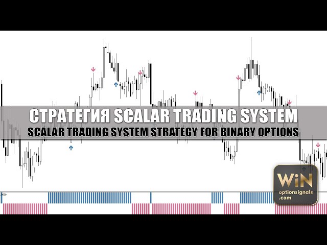 Стратегия Scalar Trading System для бинарных опционов. Для новичков.