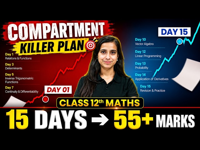 Class 12 Maths Compartment in 15 Days 🔥 From Zero to 55+ Marks | Complete Strategy