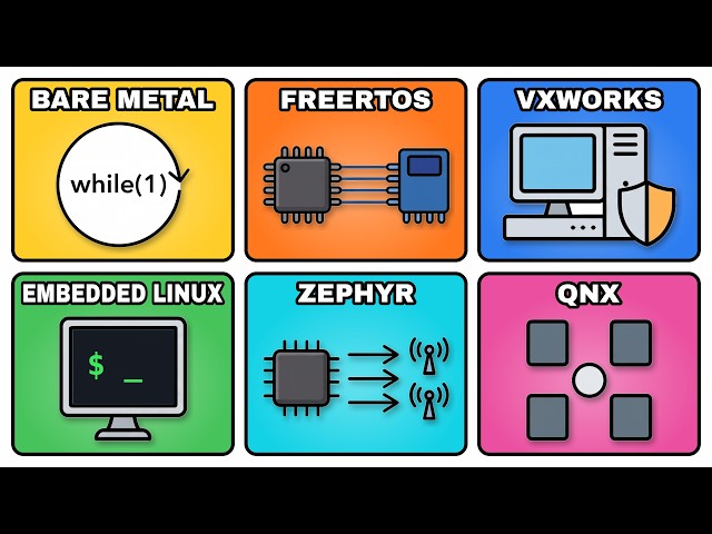 Every Major Embedded Operating System Explained in 9 Minutes