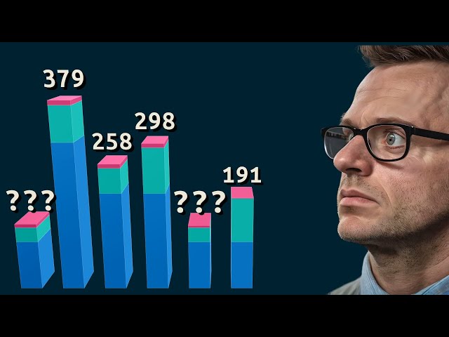 Find the smallest without comparing(Radix sort!)