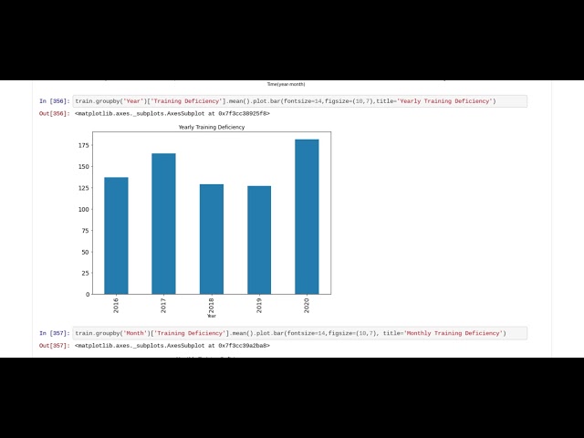 Time Series anonymous dataset using statsmodels