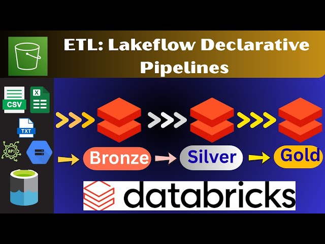 Databricks ETL With Lakeflow Declarative Pipelines | Direct Publishing Mode | Autoloader | Auto CDC