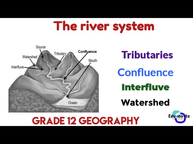 The river system - Geomorphology grade 12