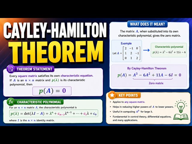 Cayley-Hamilton Theorem | Every Matrix Satisfies Its Own Characteristic Equation | Uplatz