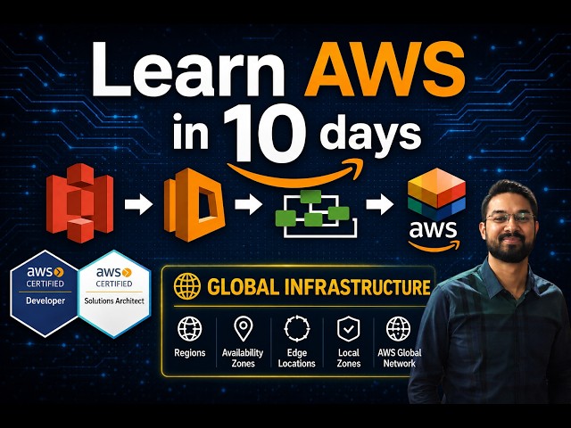 Day 1: AWS Fundamentals & Global Infrastructure#AWSCloud #AWSLearning#CloudArchitecture#AWSDeveloper