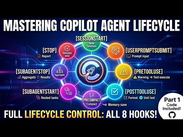 The Complete GitHub Copilot Hook Lifecycle (All 8 Hooks Explained)