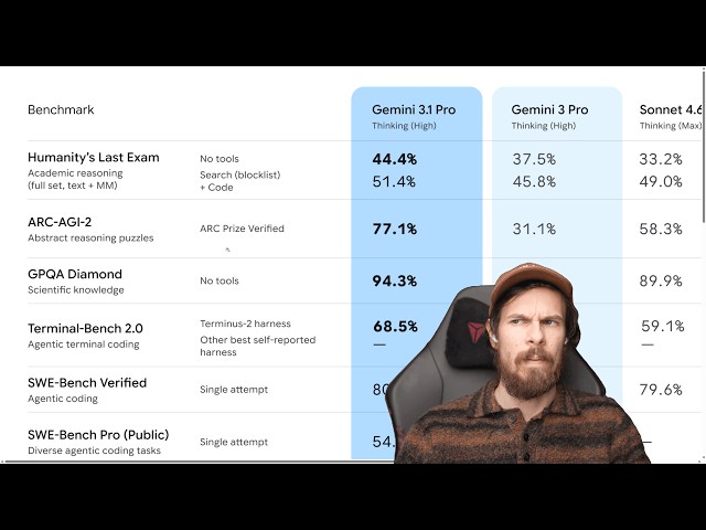 Gemini 3.1 PRO - this is sad to see...