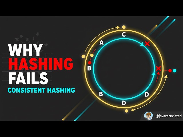 Consistent Hashing Explained with a Hash Ring?