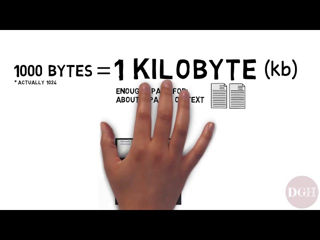Computer Skills Course  Bits, Bytes, Kilobytes, Megabytes, Gigabytes, Terabytes