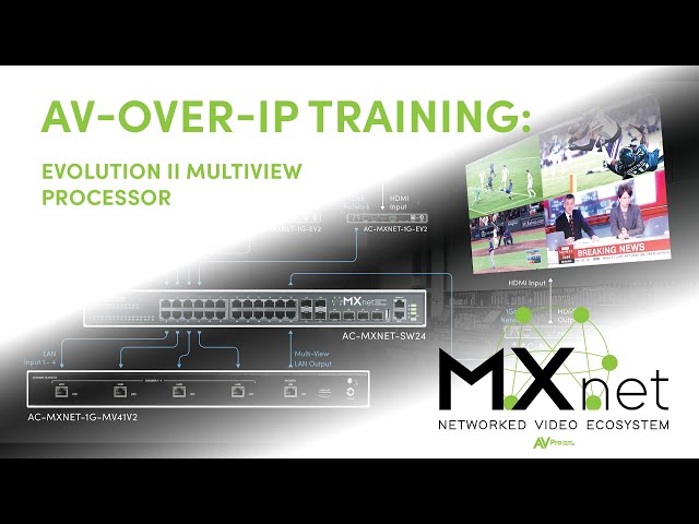 MXnet Evolution II Multiview Processor Training - AV over IP from AVPro