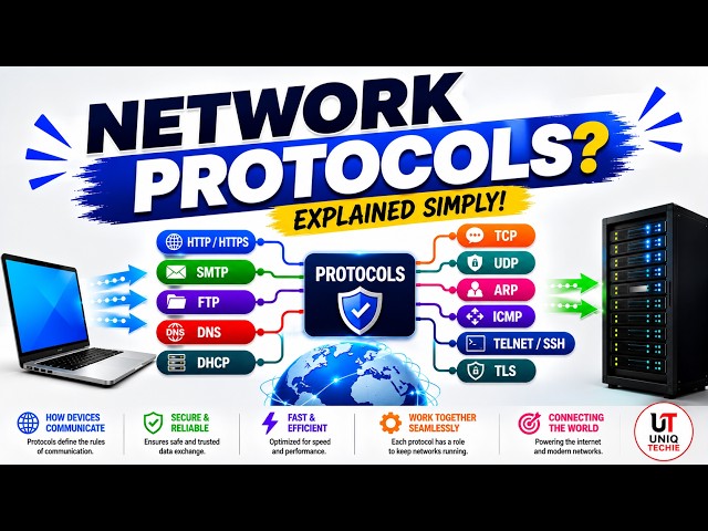 How Does Data Actually Travel Across a Network? (Protocols Explained)