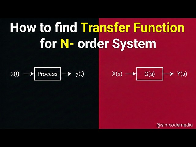 PDC Lectures | Transfer Functions: Order and Response | @SimCodeMedia