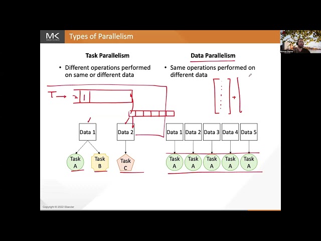 Lecture 2 CUDA Programming Model Part I