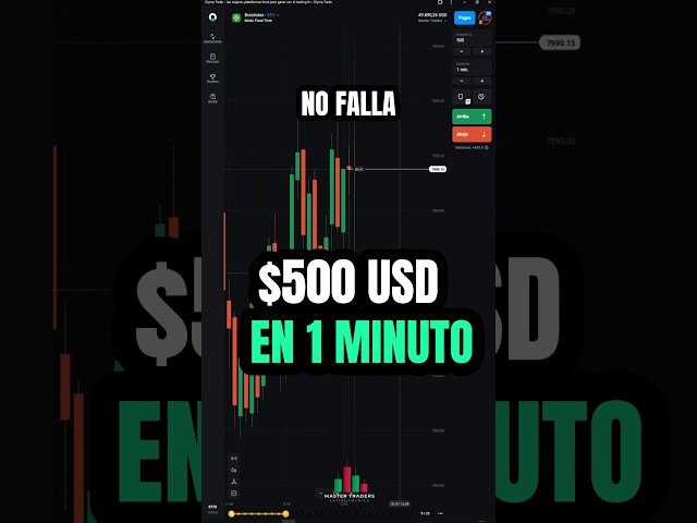 The best strategy for binary options #shorts #trading #binaryoptions