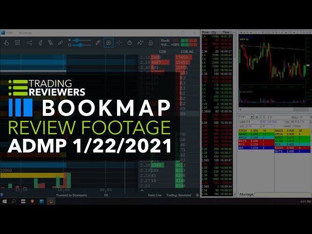 Best Day Trading Software Platform - Bookmap Order Flow Footage for ADMP