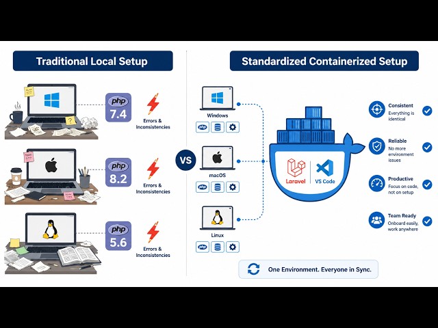 Laravel + Docker on Windows: The Ultimate VS Code Dev Container Setup
