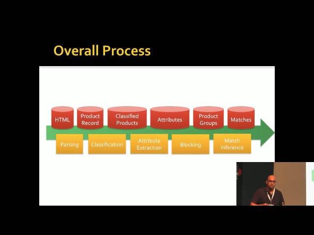 Nikhil Ketkar - Are these the same pair of shoes? Matching retail products at scale