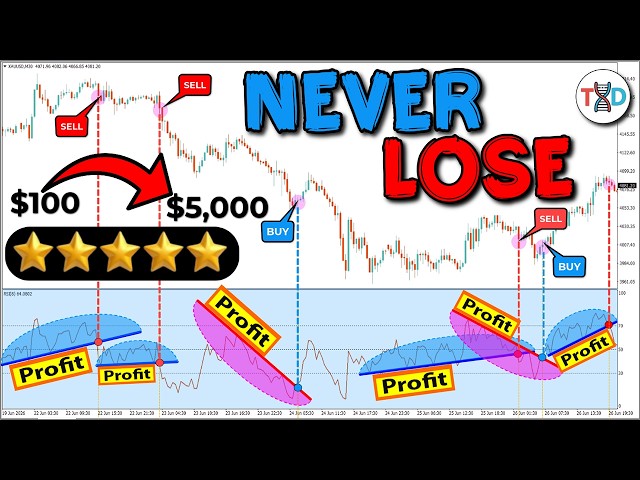 🔴 Turned $100 into $5,000 Using ONLY RSI Trendlines (Step-by-Step Guide)