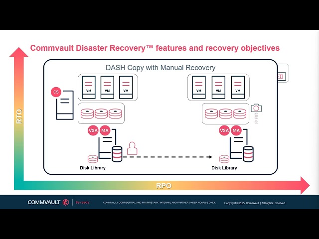 CVTSP23 : Module 5 - Commvault® Disaster Recovery