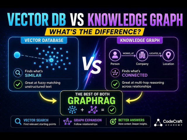 Vector DB vs Knowledge Graph Explained | Which Is Better for AI & RAG?