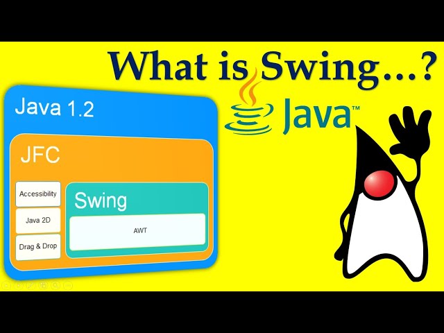 Fundamentals of Java Swing | Java Object Oriented Concepts | Session-21