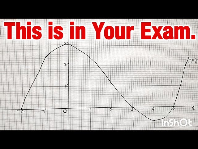 2026 GCE Maths Exam | Cubic Functions, Gradient & Area Under the Curve Made Easy!