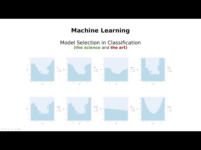 The wrong question to ask: What's the best classification algorithm?