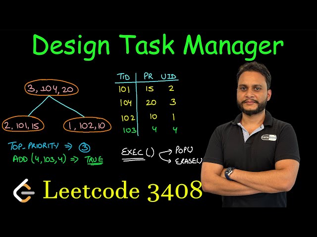 Design Task Manager | Leetcode 3408 | Hashmap + Heap
