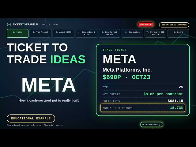 META Cash Secured Put — $690 Strike, 18.73% in 25 Days (Meta Platforms, Inc.)