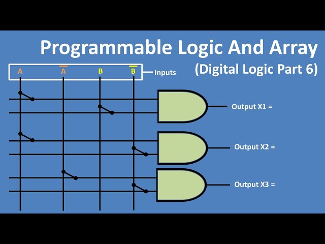 Programmable And Logic Arrays (Intro Digital Logic Part 6)