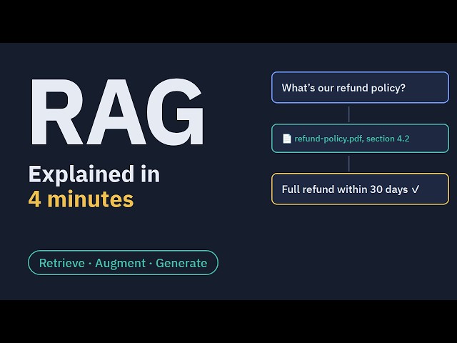 RAG Explained in 4 Minutes | Retrieval-Augmented Generation for Beginners