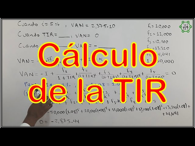 Calculating the IRR | Evaluating the Profitability of an Investment Project