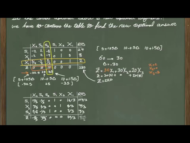 Sensitivity Analysis: Changing the Objective Function Coefficient of a Basic Variable: Part 2-2